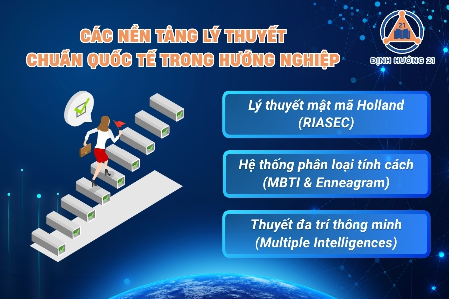 Định Hướng Nghề Nghiệp Trong Kỷ Nguy&ecirc;n Số: Ch&igrave;a Kh&oacute;a L&agrave;m Chủ Tương Lai Bản Th&acirc;n