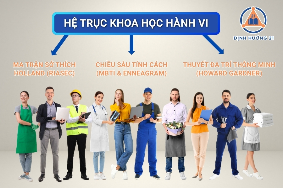 Xu Hướng Chọn Nghề Cho Tương Lai Nhờ C&ocirc;ng Nghệ Số V&agrave; Khoa Học H&agrave;nh Vi